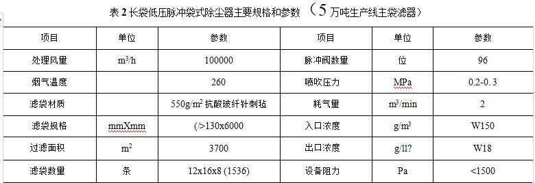 什么是炭黑收集系统及不同过滤器的规格参数