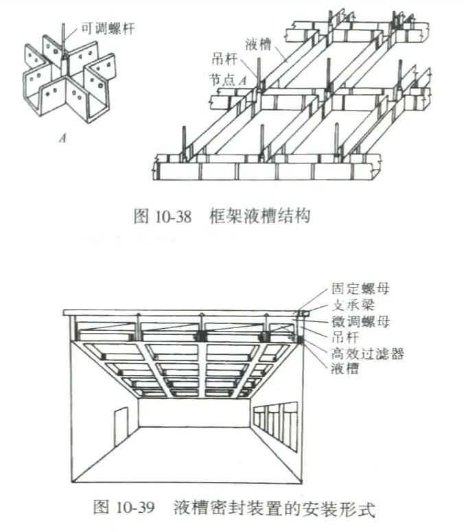 液槽密封装置的安装形式