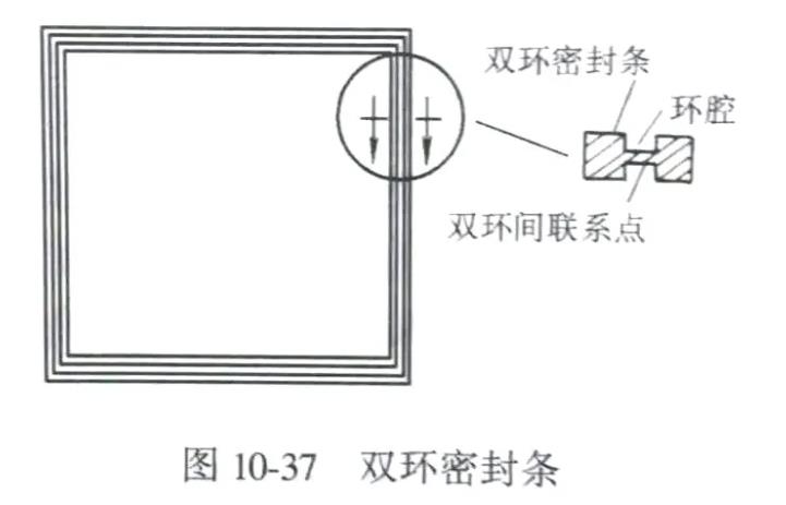 双环密封条