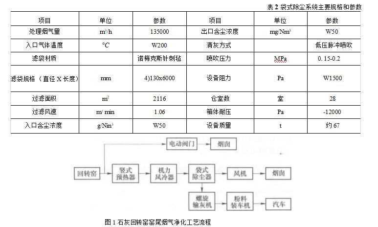 石灰回转窑窑尾烟气净化