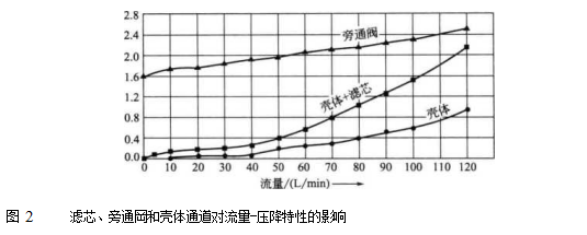 液压元件液压滤芯