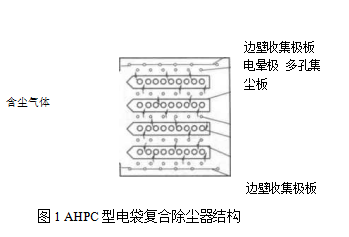 电袋复合袋式除尘器机理有机组合（电袋复合袋式除尘器的两种形式）