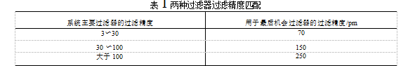 液压过滤器