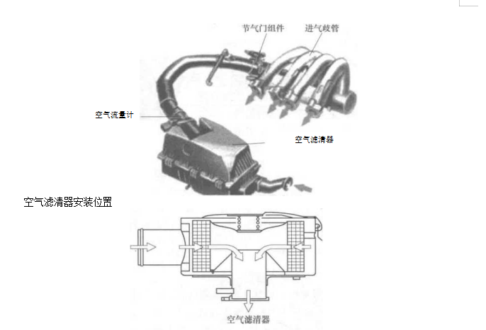 空气滤清器的原理(空气滤清器的原理有哪三类）