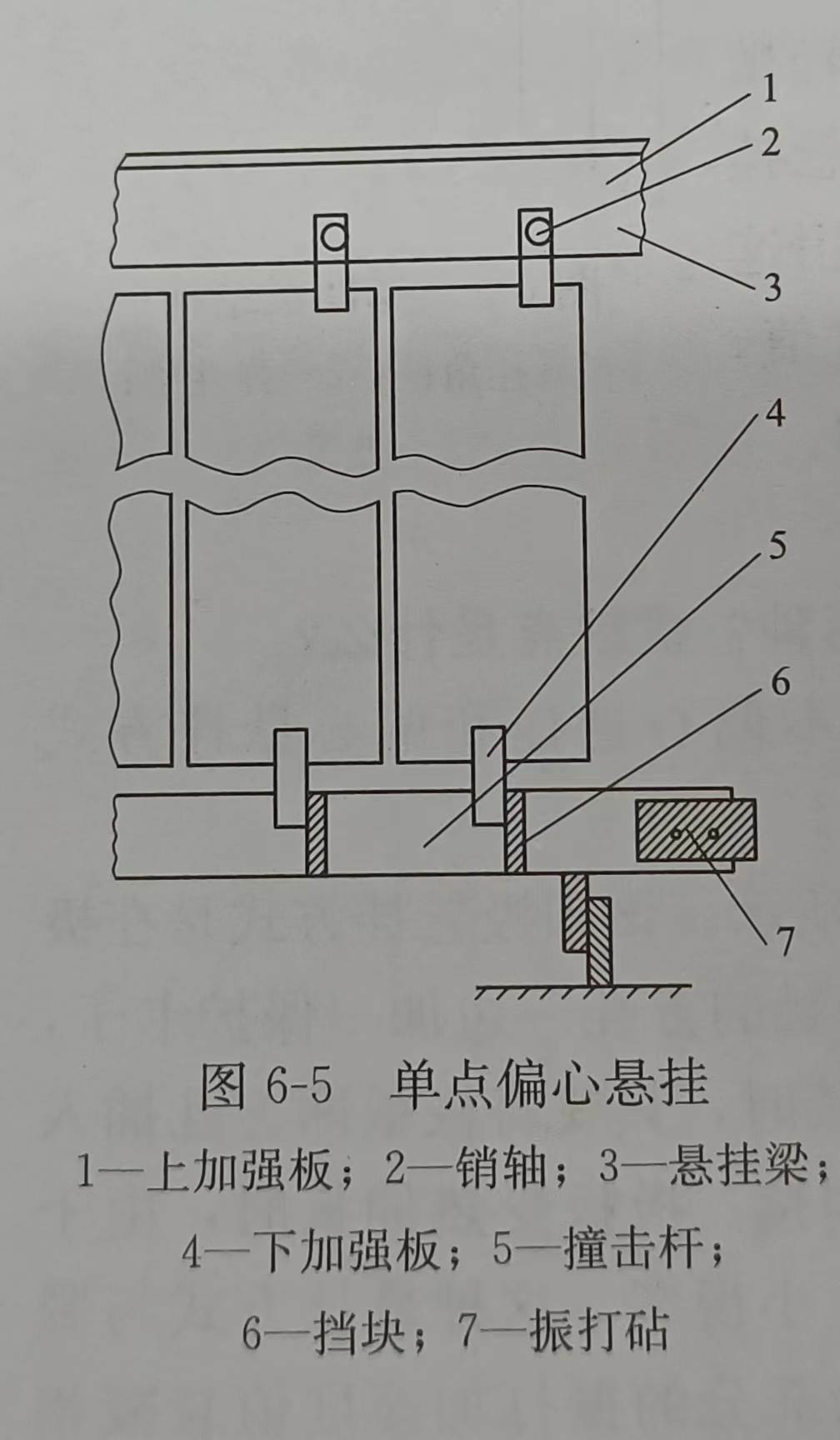 单点偏心悬挂