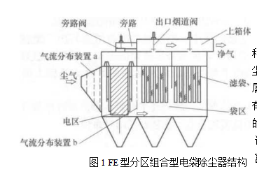 一体组合型电袋复合除尘器结构特点及参数