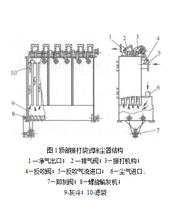 顶部振打袋式除尘器