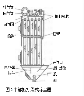 中部振打袋式除尘器的结构