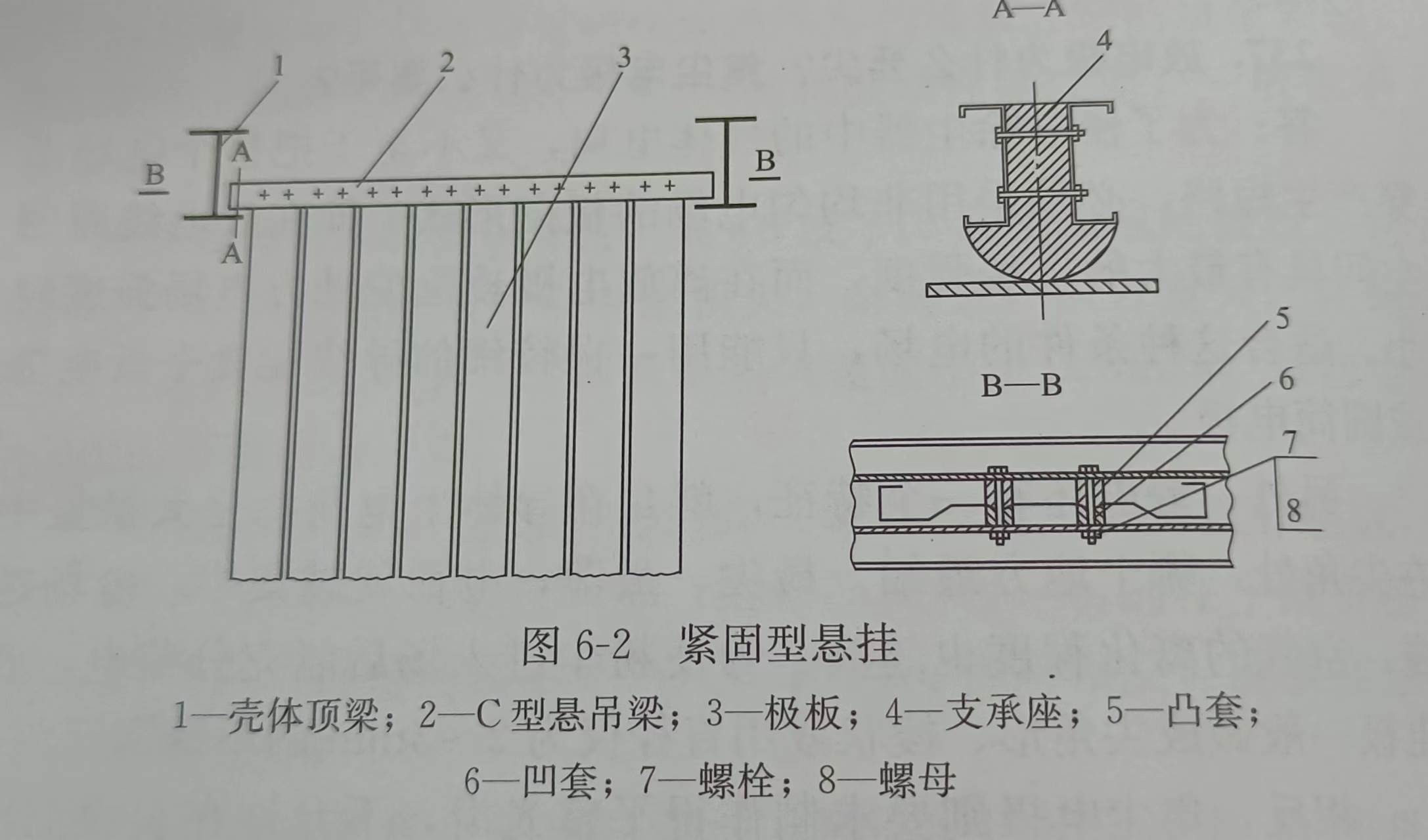 紧固型悬挂