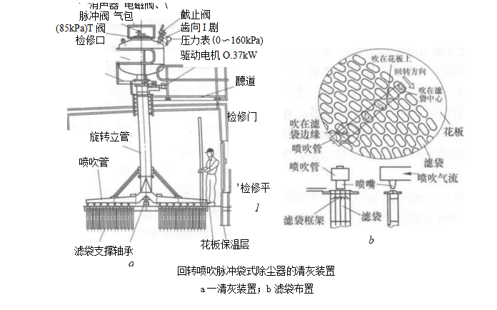 回转喷吹脉冲袋式除尘器的清灰装置