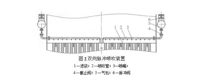 双向脉冲喷吹装置