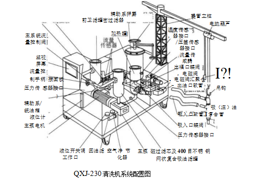  QXJ-230型清洗机系统配置图与应用（工程机械液压系统的清洗）