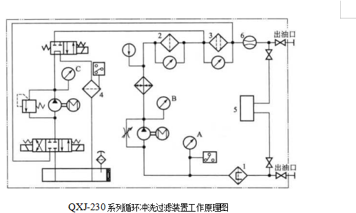  QXJ-230型清洗机系统配置图与应用