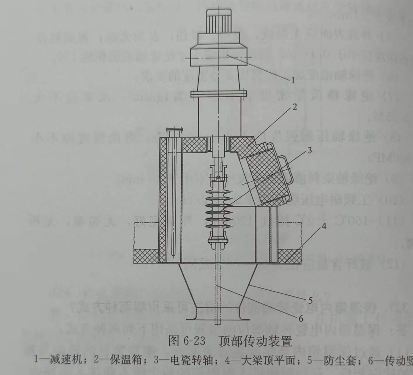 顶部传动装置