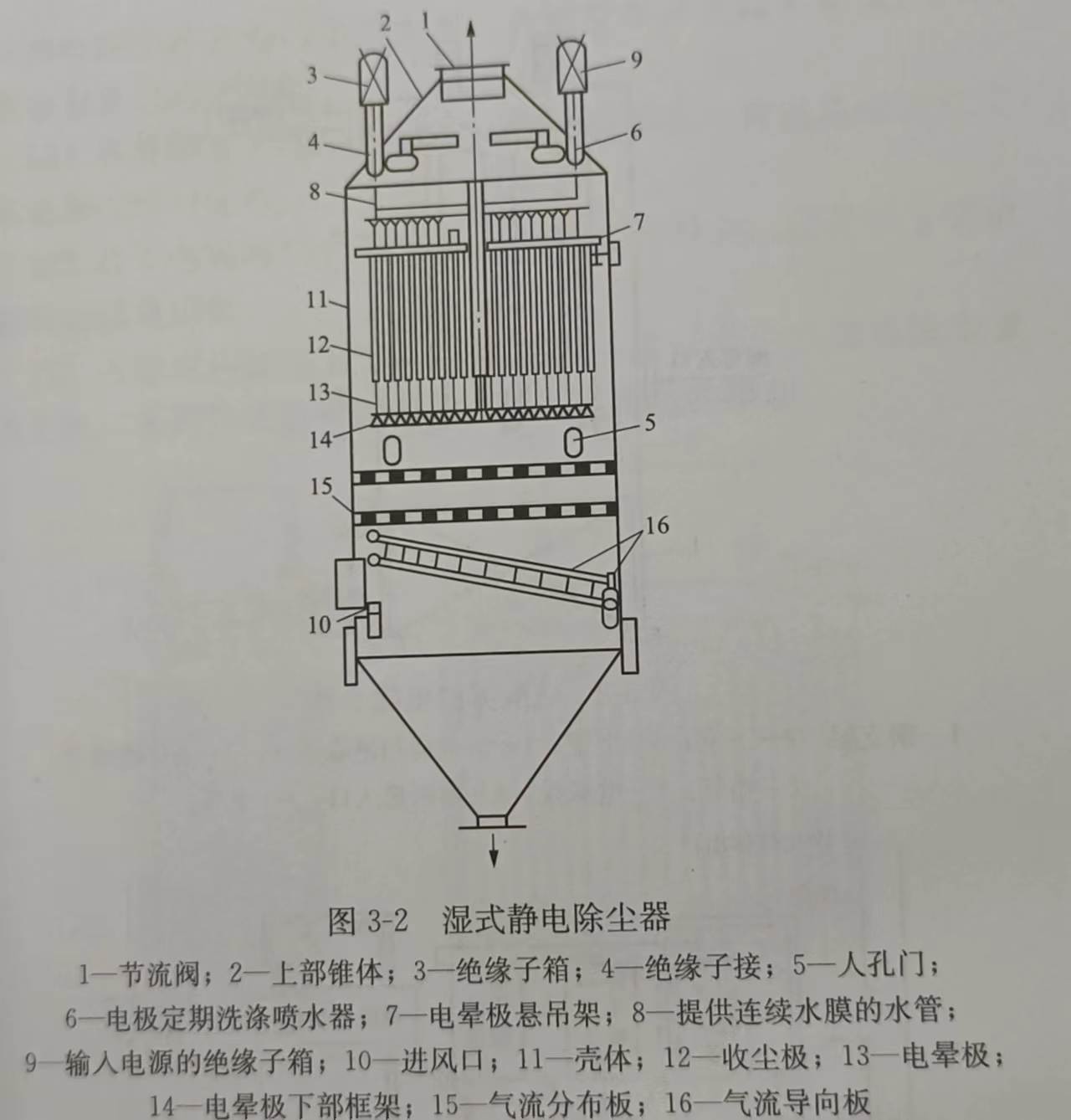 湿式静电除尘器