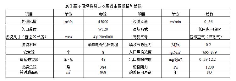 袋式除尘器在高炉喷煤系统技术规格参数