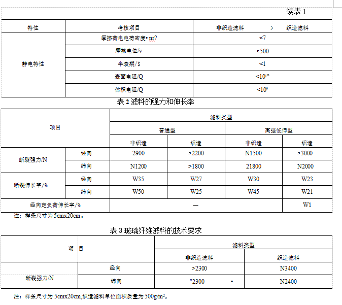 袋式除尘器对滤料的要求有哪些