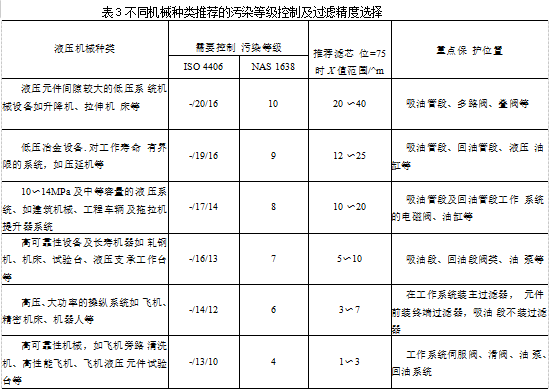 液压过滤器