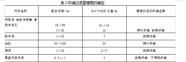 液压过滤器过滤精度