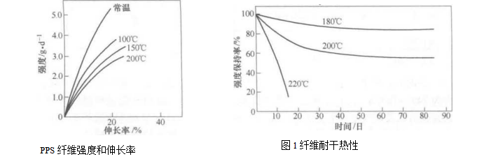 聚苯硫醚纤维滤料在袋式除尘器中的使用（聚苯硫醚纤维滤料的结构）