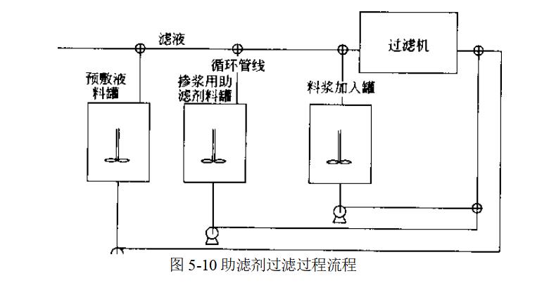 其他助滤材料的性质表现（活性炭的作用和优点）