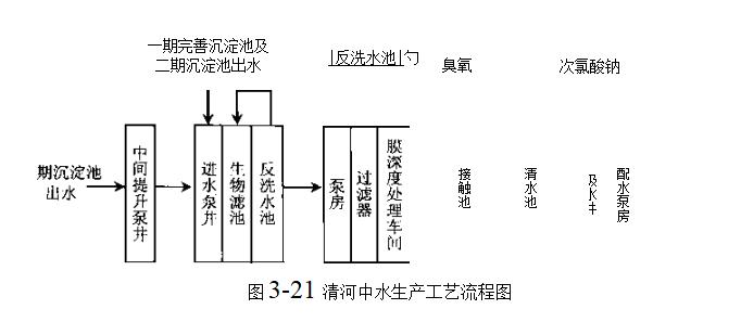 中水回用水处理方法（中水回用超滤技术的作用）