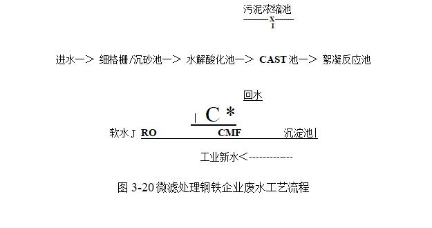 微滤在反渗透超滤中的作用是什么？（微滤作为反渗透超滤等的预处理）