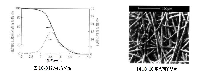 金属微滤膜有哪些性能？（金属微滤膜是性能作用）