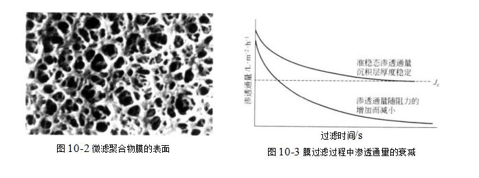 膜过滤和传统过滤的不同之处有哪些？