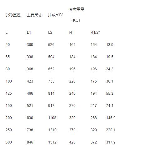 了解不锈钢T型管道过滤器的尺寸规格