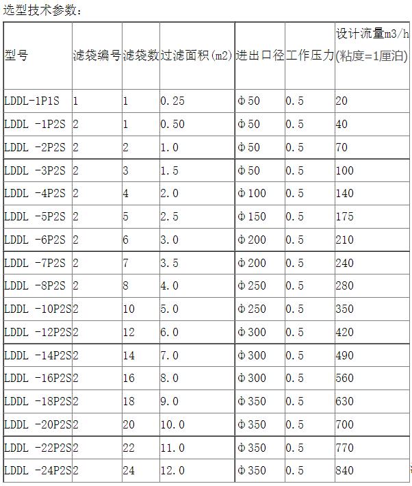 喷四氟过滤器的型号参数