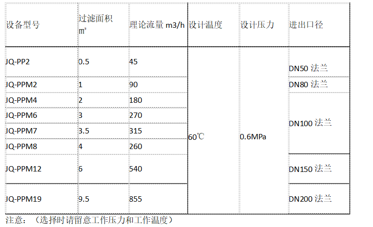 PP聚丙烯多袋式过滤器技术参数  