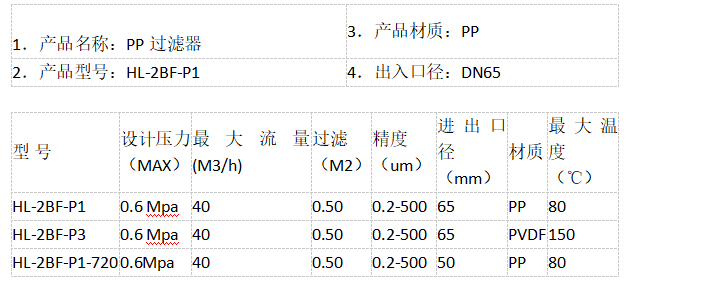 一体成型PPH聚丙烯龟背式过滤器的型号