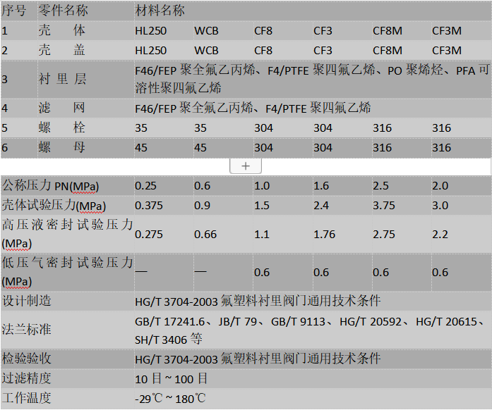  衬四氟过滤器的型号参数：