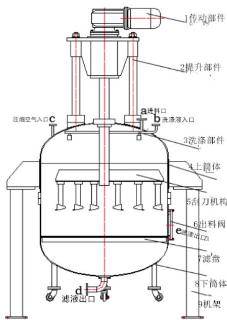 过滤洗涤二合一的工艺有什么特点？（过滤洗涤二合一的工艺）