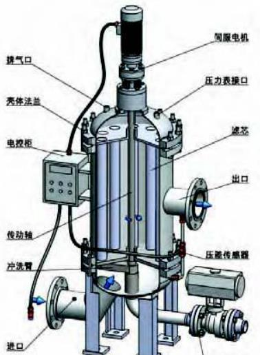 自洁式过滤器有哪些优点？（反冲洗过滤器的技术特点）