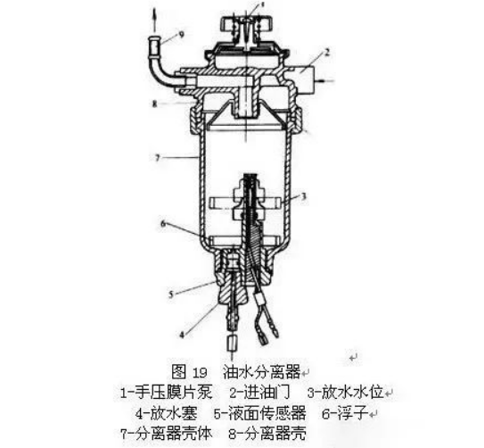 工业油水分离器油水分离的步骤是怎样的？