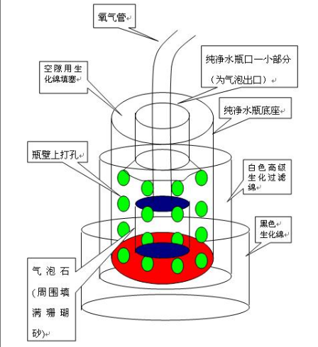 自制鱼缸过滤器有什么特点？（自制鱼缸过滤器的性能特点）