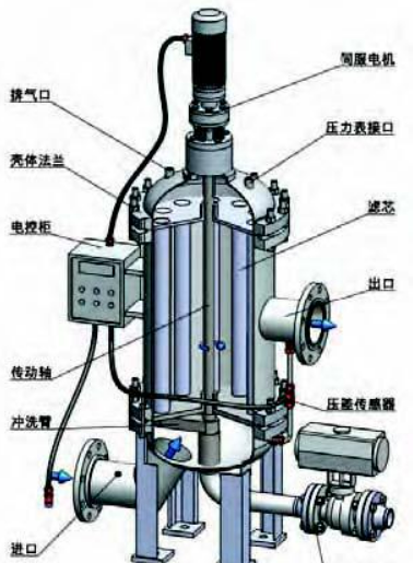 自洁式过滤器产品概述（什么是自洁式过滤器）