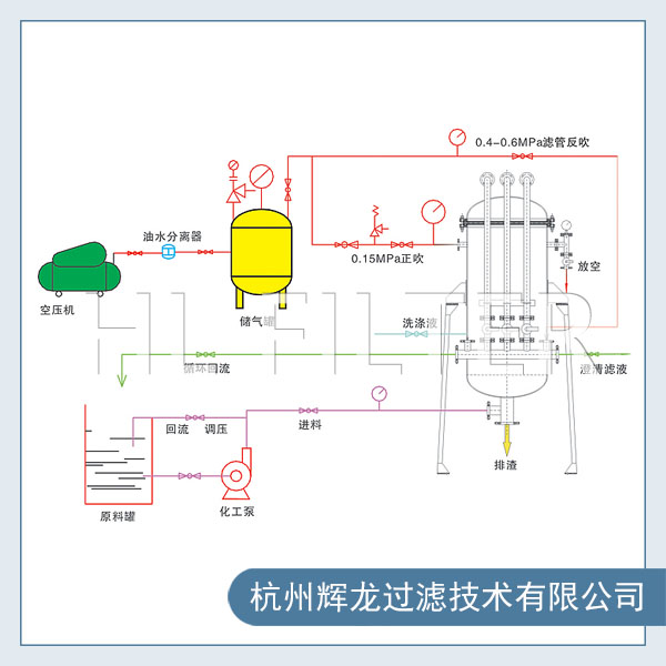 活性炭过滤器正确使用方法是什么