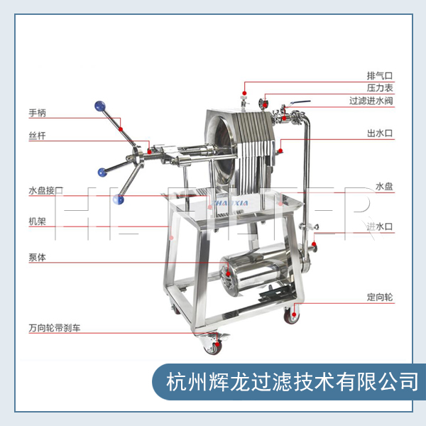 板框过滤器工作原理