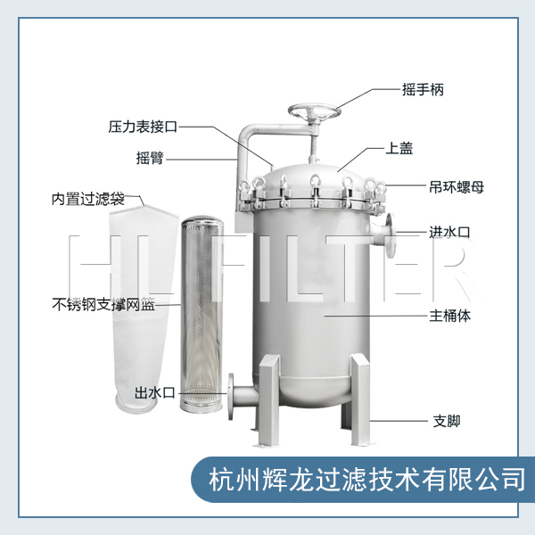 摇臂吊环快开袋式过滤器在润滑油过滤中的应用